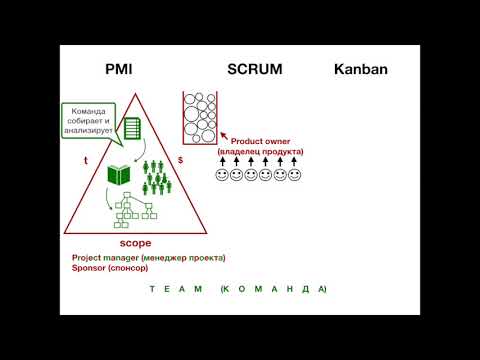 Видео: Блокнот менеджера: PMI, Scrum, Kanban - содержание