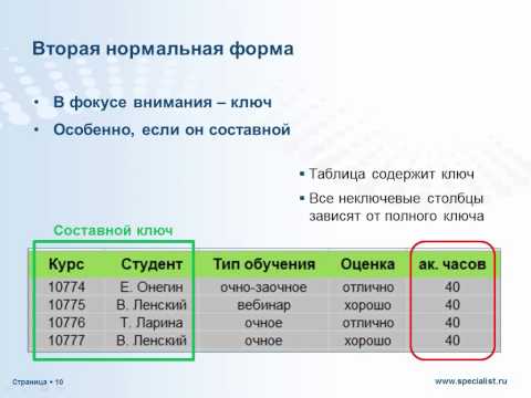 Видео: Вся правда о нормализации баз данных