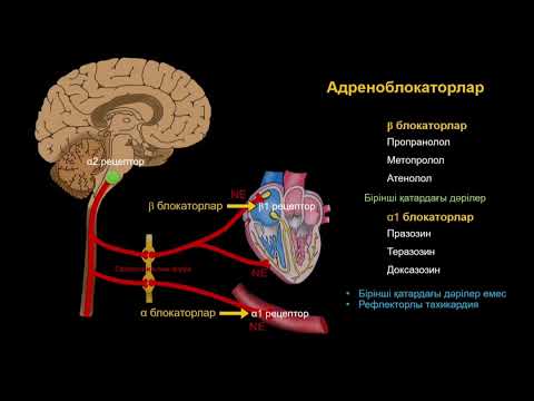 Видео: Антигипертензивті препараттар