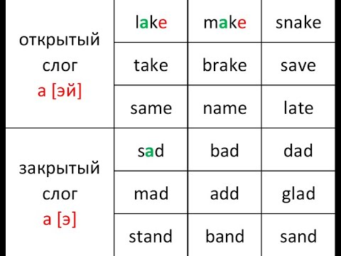 Видео: Английский - Правила чтения (1 часть), открытый и закрытый слог