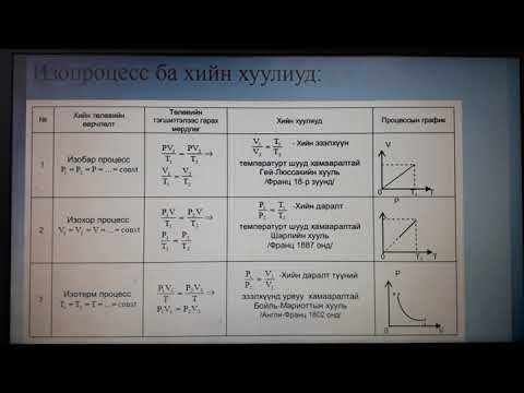 Видео: Температурын хуваарь, Идеал хийн хуулиуд