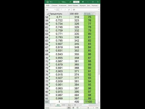 Видео: Результати ЄДКІ: скільки правильних відповідей? Диплом магістра: пишуть? Що таке процентильний ранг?