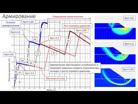 Видео: Геотехническое проектирование насыпей на слабых основаниях. Часть 2