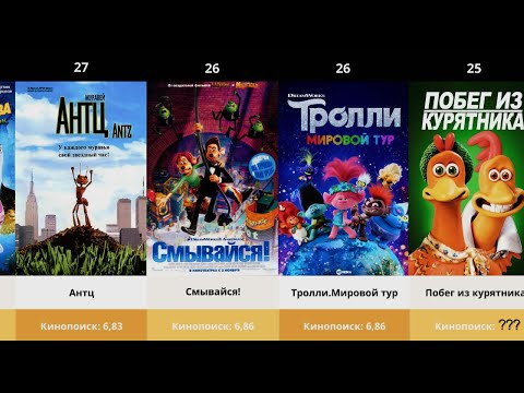Видео: Рейтинг мультфильмов DreamWorks — от худшего к лучшему