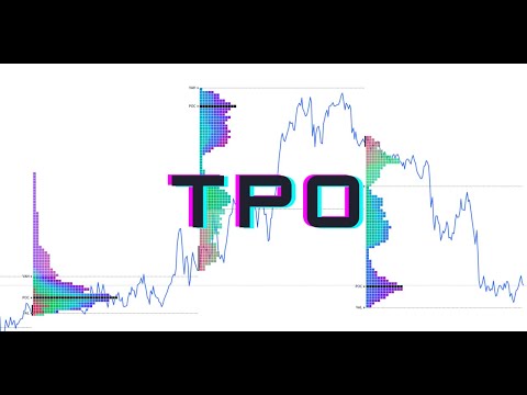 Видео: TPO Market Profile, Как применять TPO