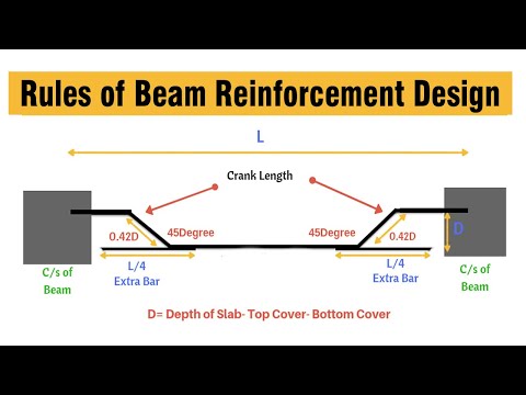 Видео: Правила расчета армирования балок