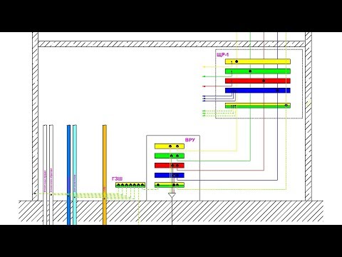 Видео: TN-C-S в квартире, миф или реальность