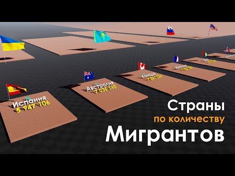 Видео: Страны по Количеству Мигрантов