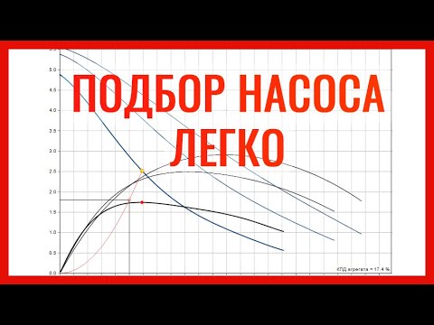 Видео: Подбор насоса для отопления, простой быстрый расчет. Гидравлика  отопления и скорость насоса.