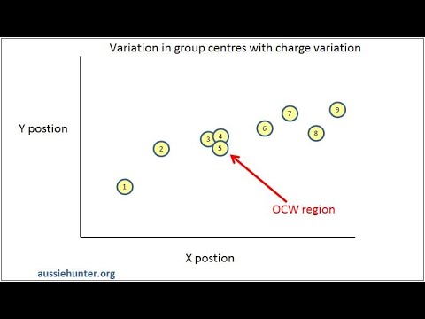 Видео: Подбор навески по методу OCW(Optimum Charge weight)