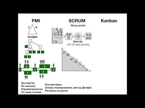 Видео: Блокнот менеджера: PMI, Scrum, Kanban - сроки