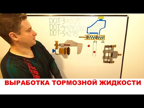 Видео: Для чего нужно менять тормозную жидкость. Технический регламент