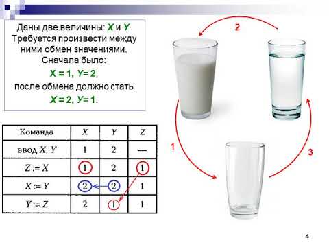 Видео: ИНФОРМАТИКА. Лекция 11.  Построение блок-схем алгоритмов для гр. БЭс-191.3