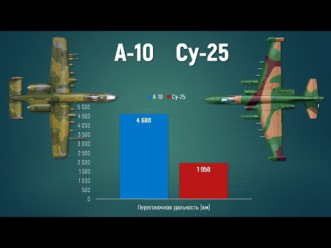 Видео: Су-25 vs А-10. Какой штурмовик лучше?