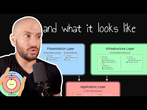 Видео: Поймите чистую архитектуру за 7 минут