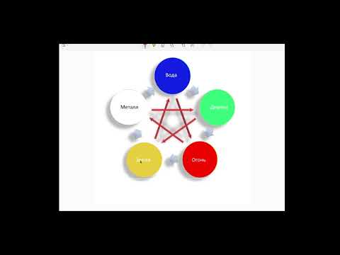 Видео: Как Очистить Сосуды: Китайская Система У-Син