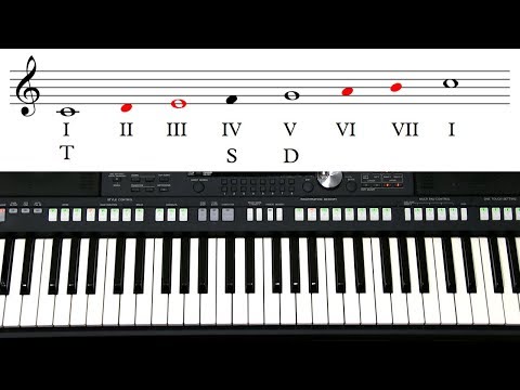 Видео: Самоучитель игры на синтезаторе  Урок 8  Лад и тональность  Устойчивые и главные ступени