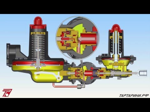 Видео: Устройство и принцип работы регулятора давления TARTARINI B249 02 2016