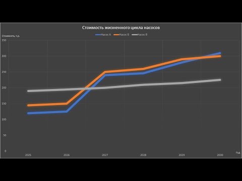 Видео: Как выбрать оборудование? Оценка стоимости жизненного цикла оборудования.