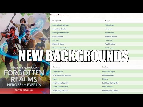 Видео: Предыстории в Forgotten Realms: Heroes of Faerun | Nerd Immerison