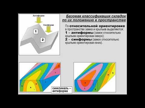 Видео: Тевелев А. В. - Структурная геология и геологическое картирование. Часть 1 - Лекция 6