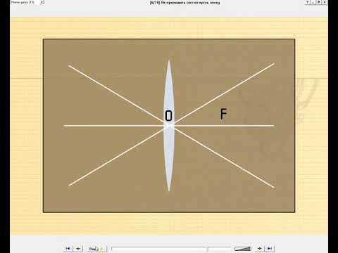 Видео: 🔎 Урок №29. ЛІНЗИ. ОПТИЧНА СИЛА ЛІНЗИ. ФОРМУЛА ЛІНЗИ 🔎