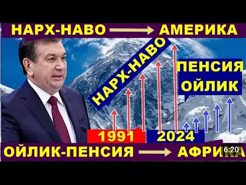 Видео: Мана энди Узбекистон халки бой бадавлат булади! Хохланг  Узбекистонда,хохланг чет элда 4.000$ 5.000$