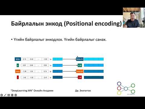 Видео: Хиймэл оюун ухаан, NLP Эх хэлний боловсруулалт, Загварууд, трансформер архитектур