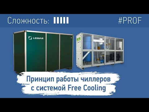 Видео: Принцип работы чиллеров с системой Free Cooling и водяным конденсатором.Срок окупаемости.