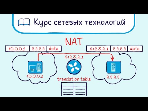 Видео: Тема 26. Трансляция адресов. NAT. Static NAT, Dynamic NAT, PAT (Overload NAT).