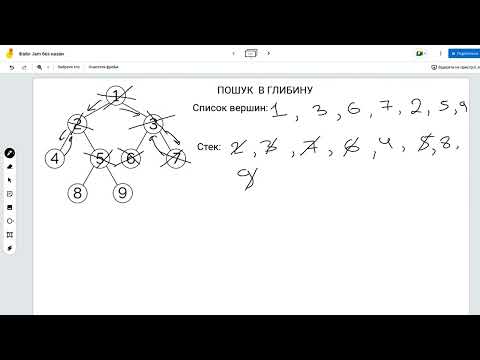 Видео: Алгоритм пошуку в глибину на графі