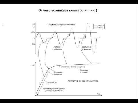 Видео: От чего возникает клипп (клиппинг)