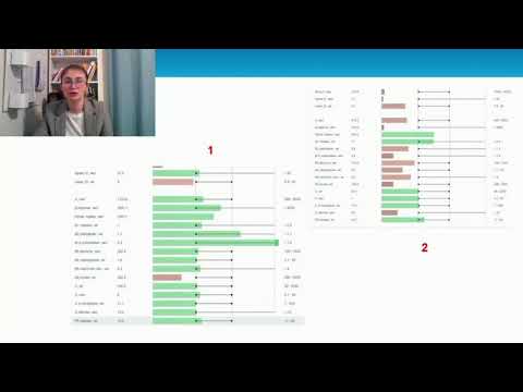 Видео: Типы голода. Факторы возникновения и методы удовлетворения различных видов голода