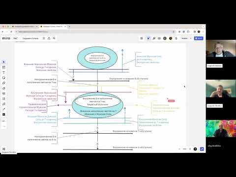 Видео: 010 - раскрытие причины создания внешнего неограниченного источника света жизни