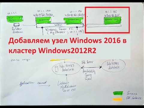 Видео: Добавляем узел Windows 2016 в кластер Windows2012R2 Step By Step
