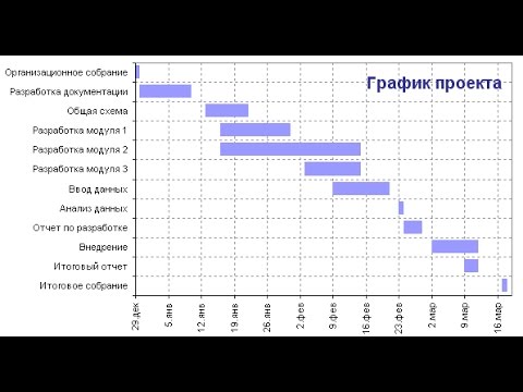 Видео: Cоздание проектной диаграммы Ганта в Excel