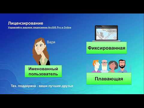 Видео: Глушкова Г. Переход с ArcMap на ArcGIS Pro - с чего начать