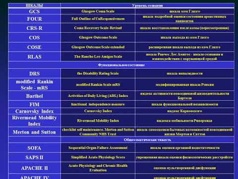 Видео: Школа врача-интерна. «Клинические шкалы в практике врача анестезиолога-реаниматолога»