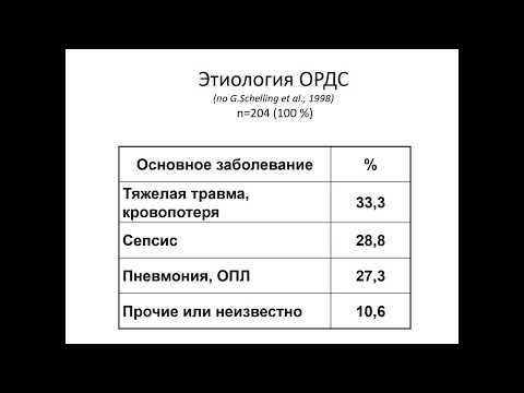 Видео: Дыхательная недостаточность и острый респираторный дистресс синдром (4 часть)