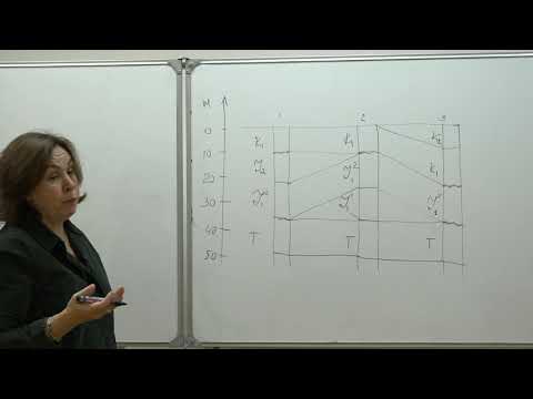 Видео: Яковишина Е. В. - Историческая геология. Семинары - 1. Схема сопоставления разрезов осадочных пород