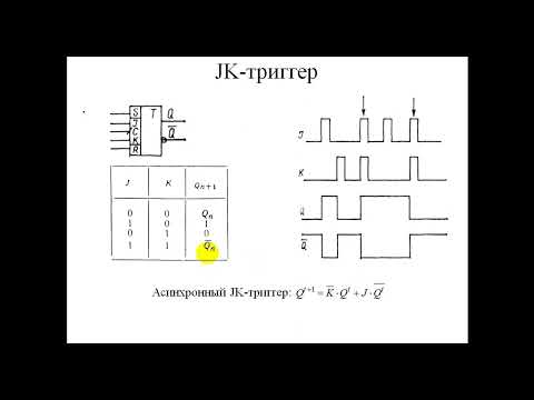 Видео: Триггеры