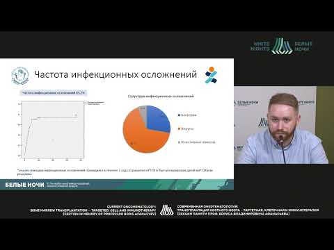 Видео: Инфекционные осложения у пациентов с РТПХ. Опыт НИИ ДОГиТ им. Р.М. Горбачевой