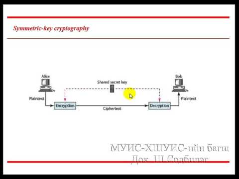 Видео: Компьютерийн сүлжээний үндэс - Крифтограф [13/14] - Танхимаар