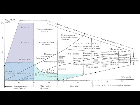 Видео: Петрография магматических пород. 02 Ультраосновные и ультрамафические породы