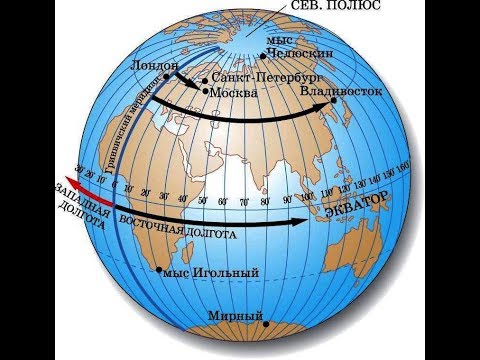 Видео: $17 "Градусная сетка", География 5-6 классы, Полярная звезда