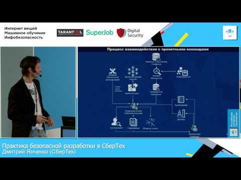 Видео: Практика безопасной разработки в СберТех / Дмитрий Янченко (СберТех)