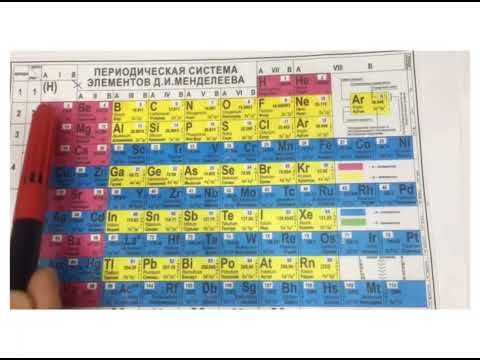 Видео: Сабақтың тақырыбы: Химиялық элементтер және олардың таңбалары. 7 сынып