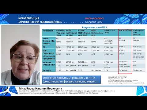 Видео: Аллогенная трансплантация при ХЛЛ. Михайлова Н. Б.