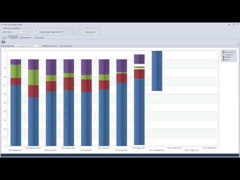 Видео: OLAP отчет. Отчет по продажам товара в системе OKsoft