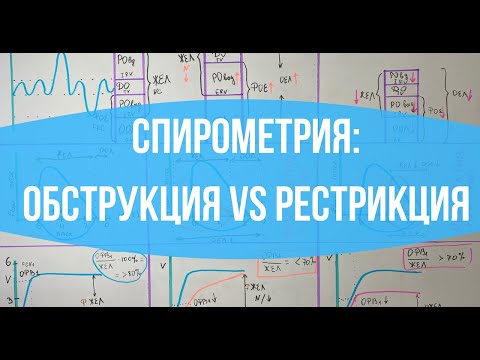 Видео: ДЫХАНИЕ: Спирометрия / ФВД / Обструктивный и рестриктивный тип